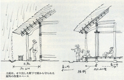 japan-minka:Kayabuki and EngawaA delightful drawing showing...