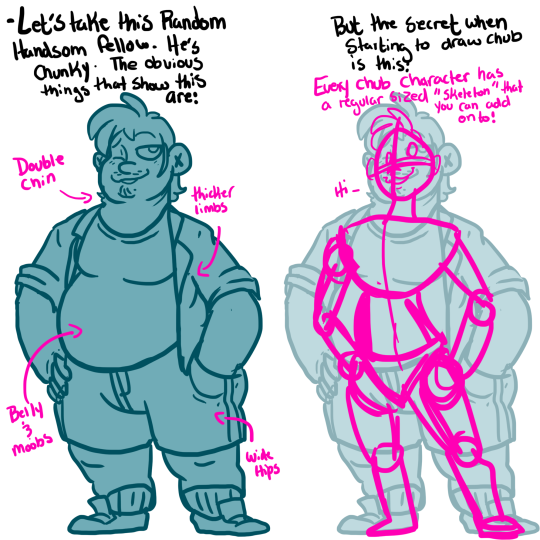 How To Draw Chubby Bodies At How To Draw