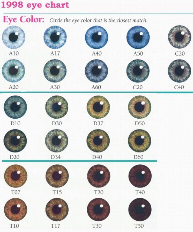 Eye Color Mix Chart