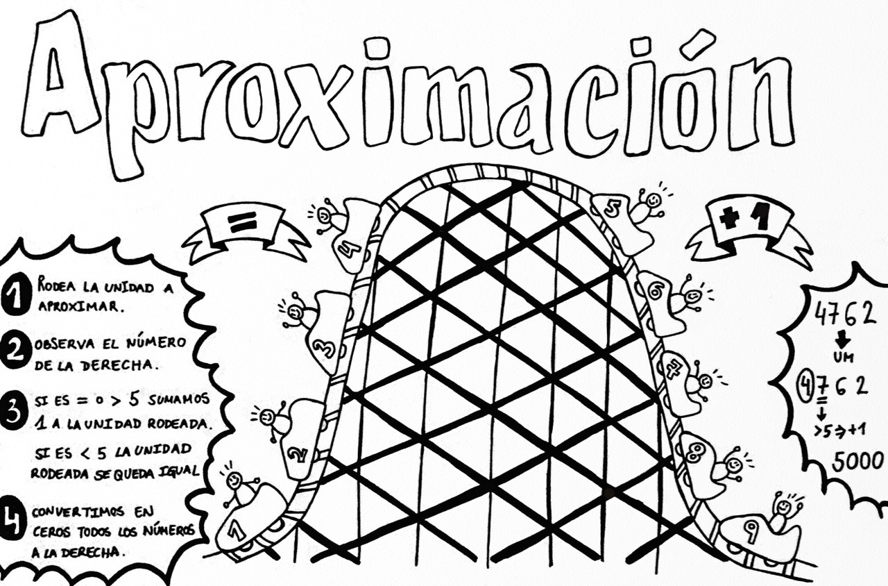 La aproximación o redondeo de números es un concepto que suele costar mucho a mis alumnos de tercer ciclo de primaria.
Buscando por la web cómo podía acercárselo a mis alumnos de manera fácil y entretenida me encontré con esta idea que me encantó...