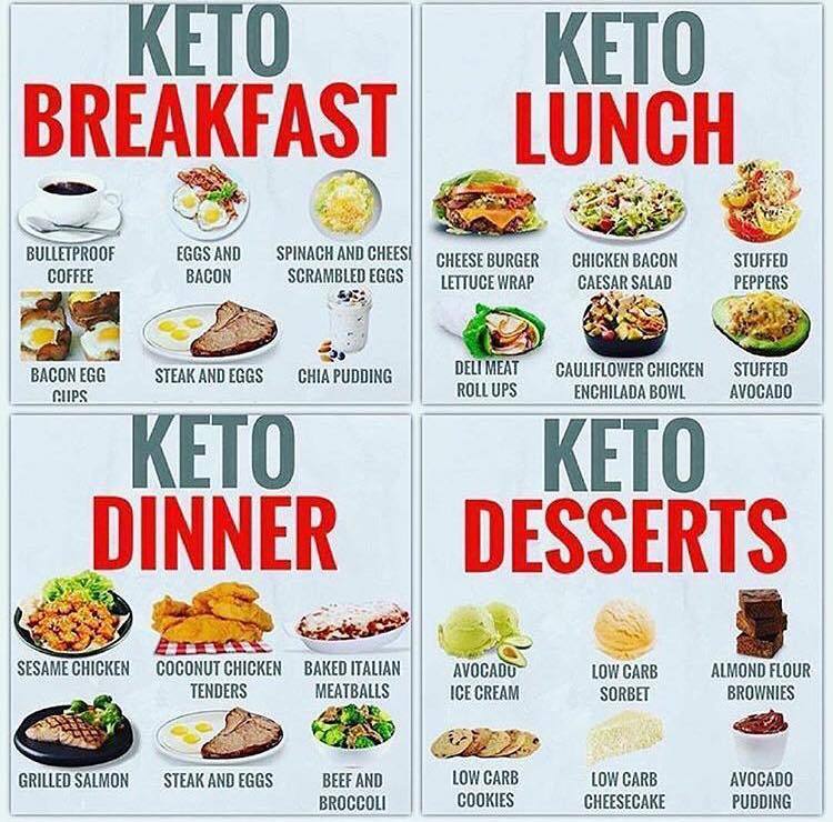 Lowcarbdiets — 😋 Still struggling to get into ketosis ? 📖 Try our...