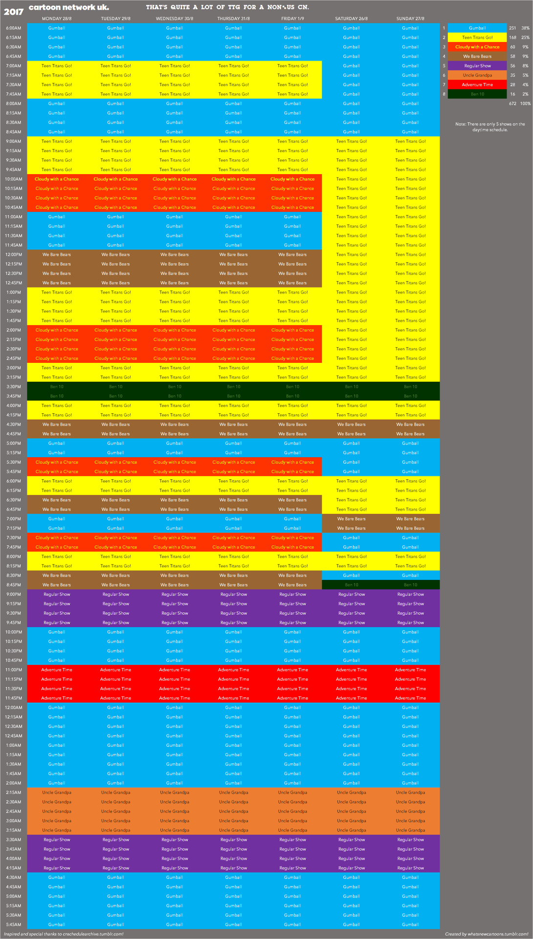 WHAT'S NEW CARTOONS? cartoon premieres and ratings