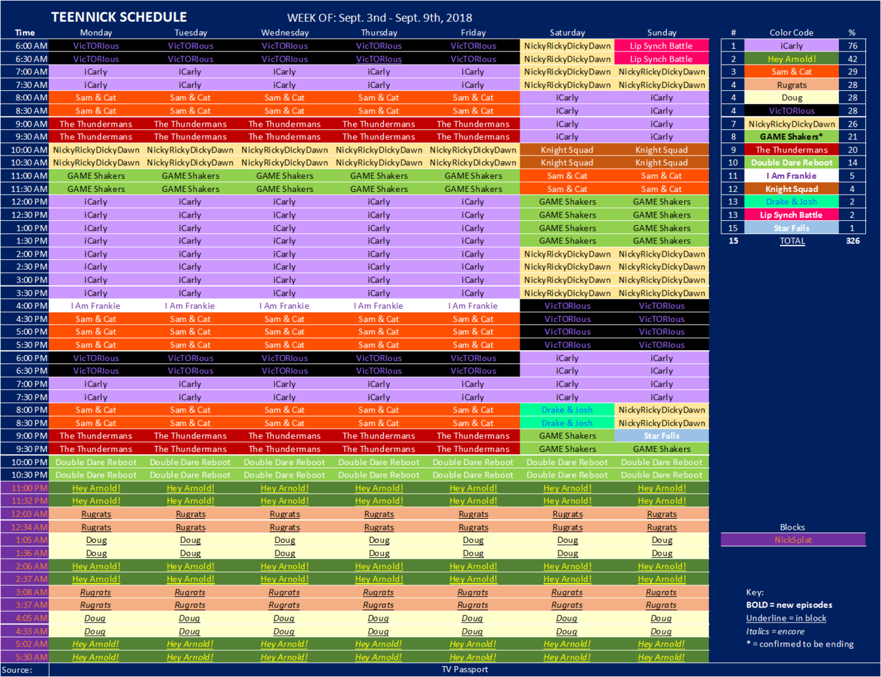 nickelodeon-schedule-archive-ii-i-posted-nick-nite-nick-jr-channel