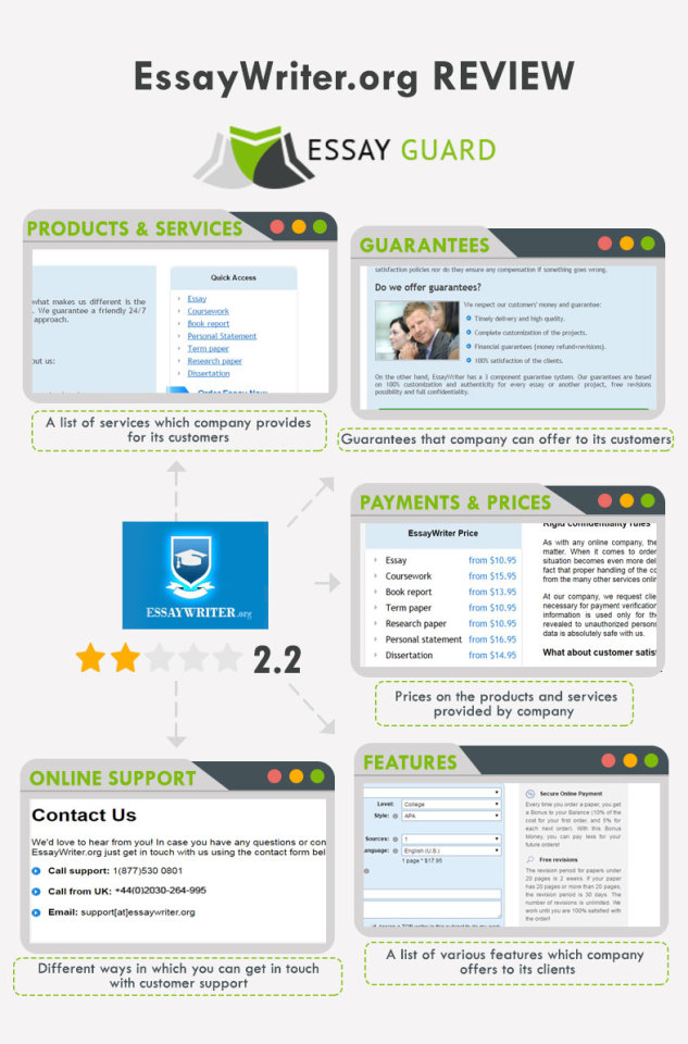 Dissertation on customer service xl