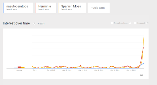 nyarlathotwink:guess which day was the standardized test