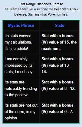 Mystic Appraisal Chart