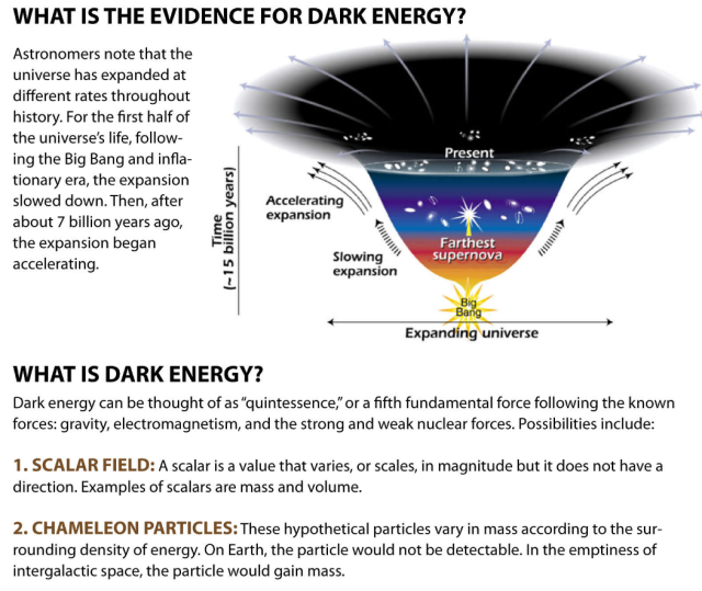 Nanotechnology World Association — Dark Matter Particle Could be Size ...