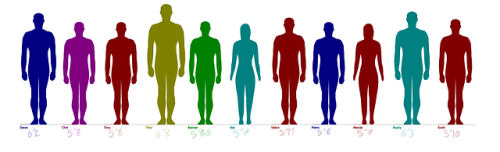Haikyuu Height Chart - Tallest Character Haikyuu Heights In Feet ...