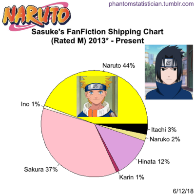 Naruto projektet 309 online dating.