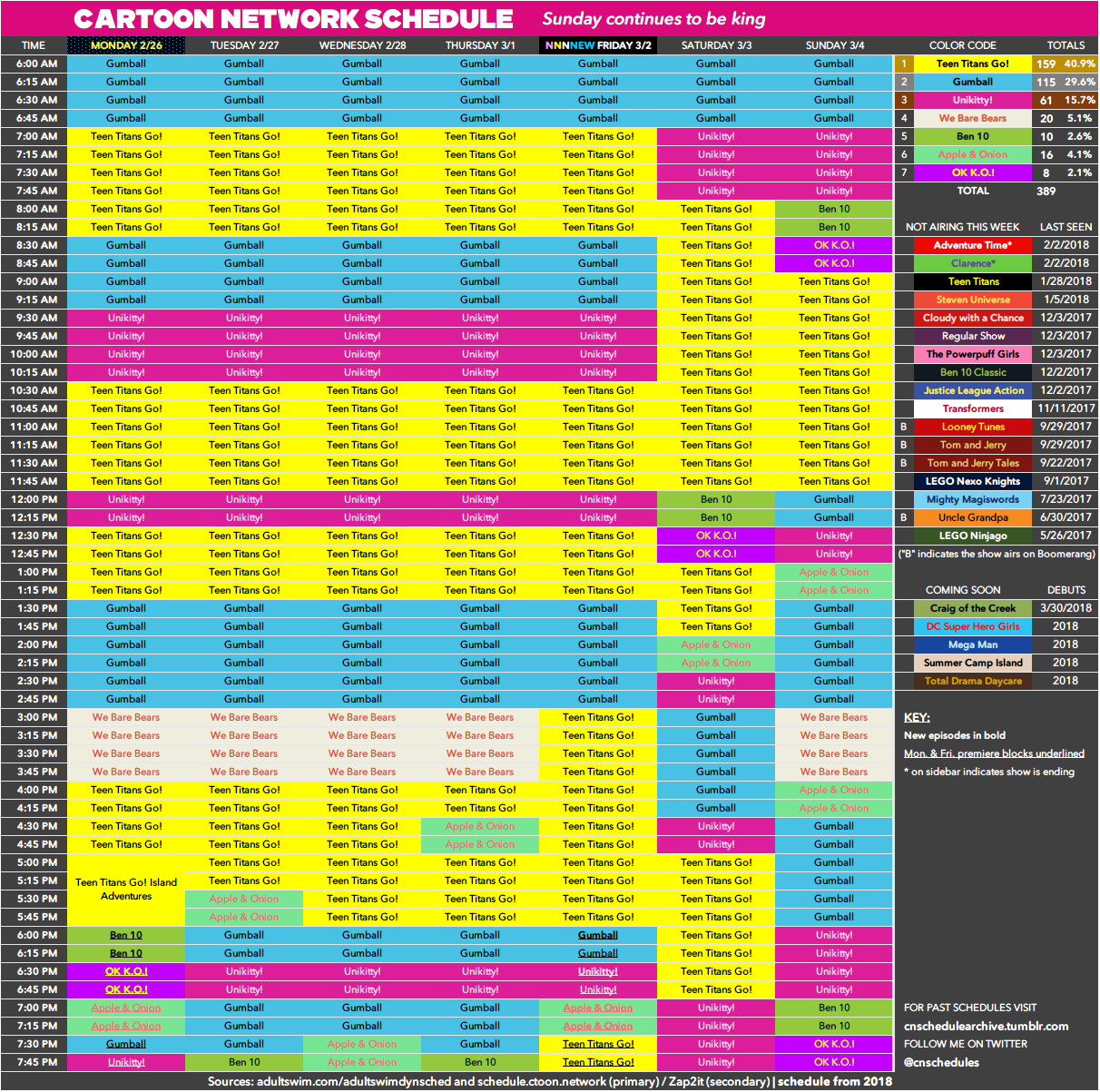 Cartoon Network schedule archive