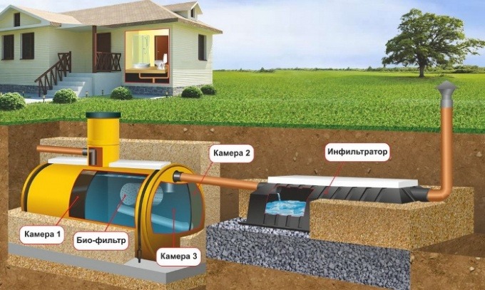 Tratamiento de Aguas Residuales