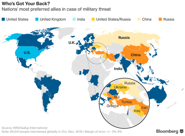 Nations’ most preferred allies in case of military... - Maps on the Web