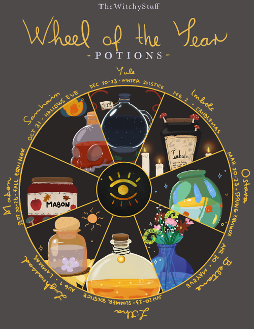 thewitchystuff:Wheel of the Year Collection *:･ﾟ✧For each turn...