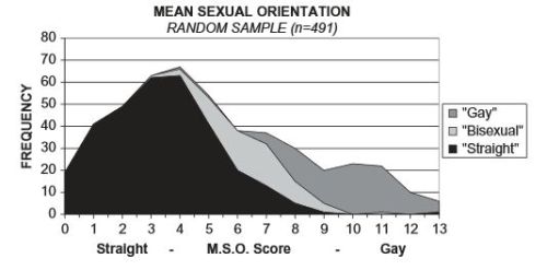 Bisexually Tests 100 Accurate - The Scriptures Don't Condemn Homosexuality - Has Moved â€” The ...