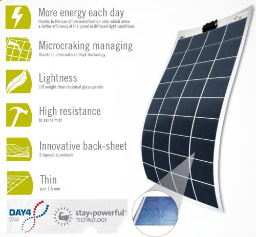 lithium & solar power LiFePO4, The flexible solar panels bring many advantages