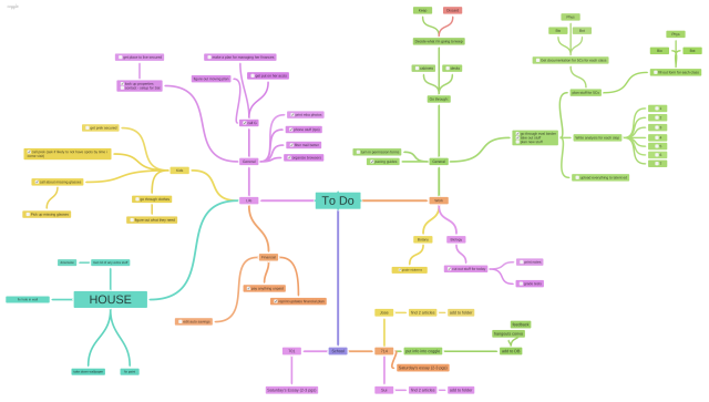 mindly mind mapping