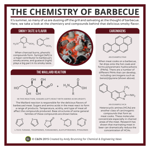compoundchem
