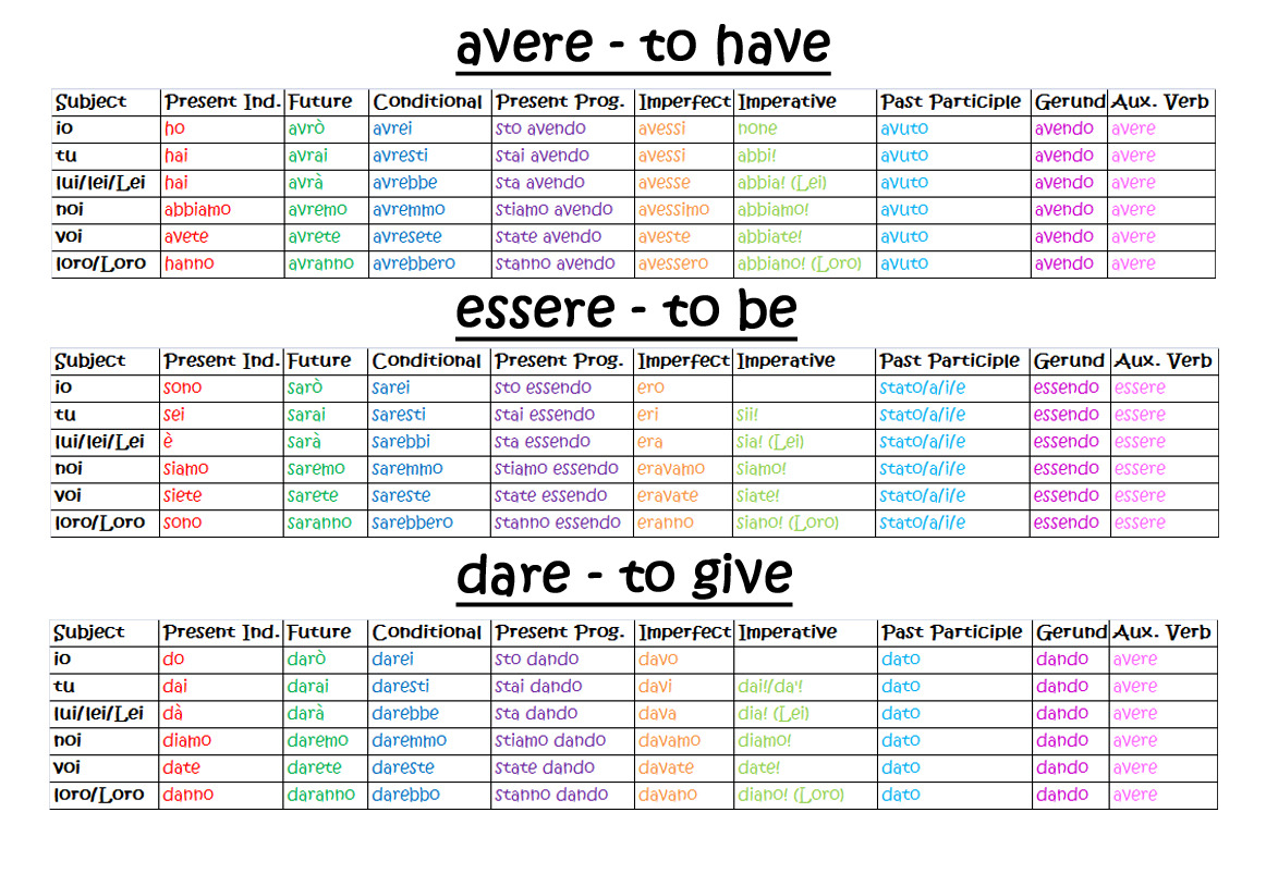 italian verb conjugations