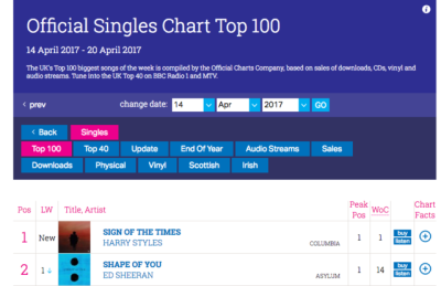 Official Charts Company Top 100