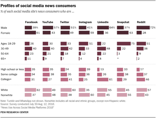 Source: Pew Research Center