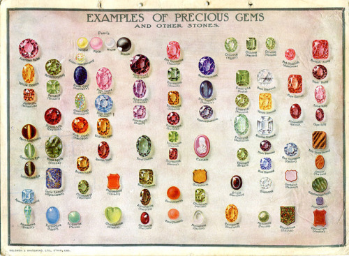 unearthedgemstones:Gemstone postcards by the British Museum in...