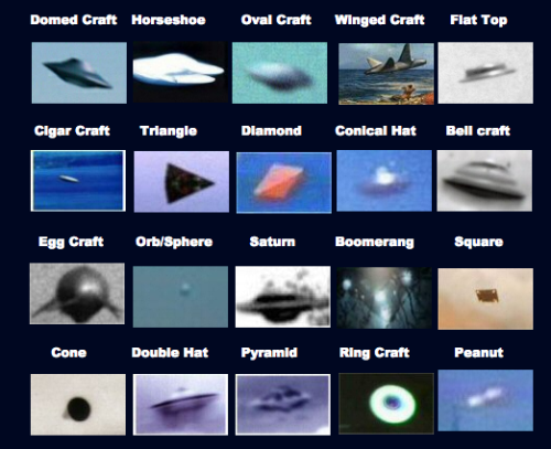 nuforc:different types of ufos