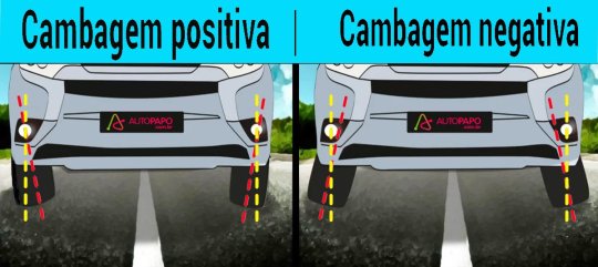 Exemplo de cambagem positiva e negativa do carro