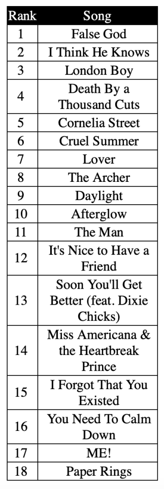 Song Sorter Tumblr Posts Tumbralcom