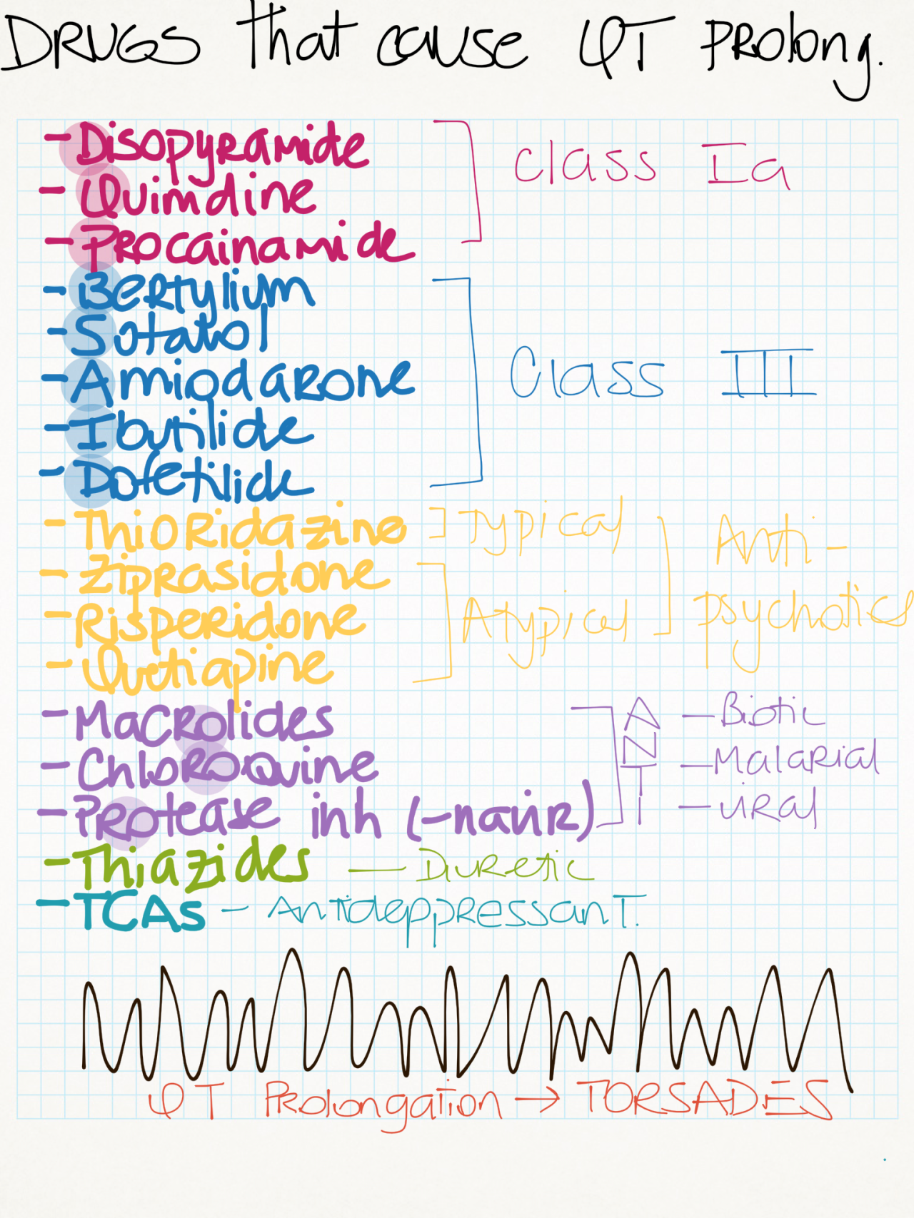 My Notes For USMLE Drugs That Cause QT Prolongation   Tumblr N4b9vwpwAp1rsdqvqo1 R2 1280 