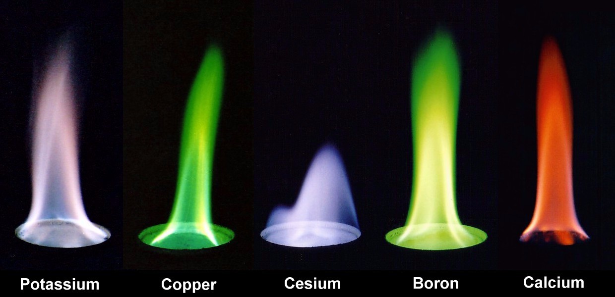 Science Visualized • Flame color of various elements as compounds in...