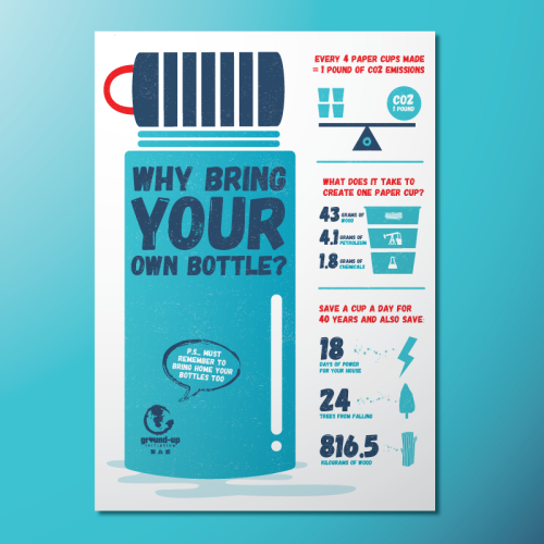 BRING YOUR OWN BOTTLE Poster for Ground-Up... - F U M B L I E S . C O