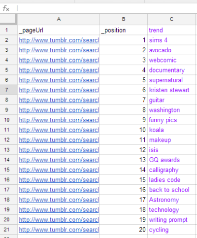 Google Spreadsheet Tumblr - 