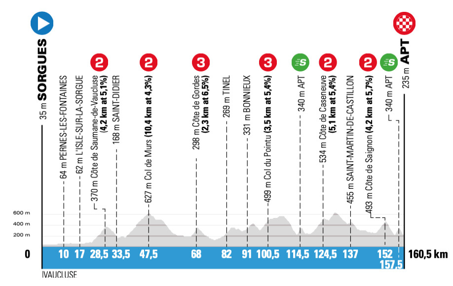 inrng parisnice stage 6 preview