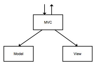 Mvc фреймворк что это