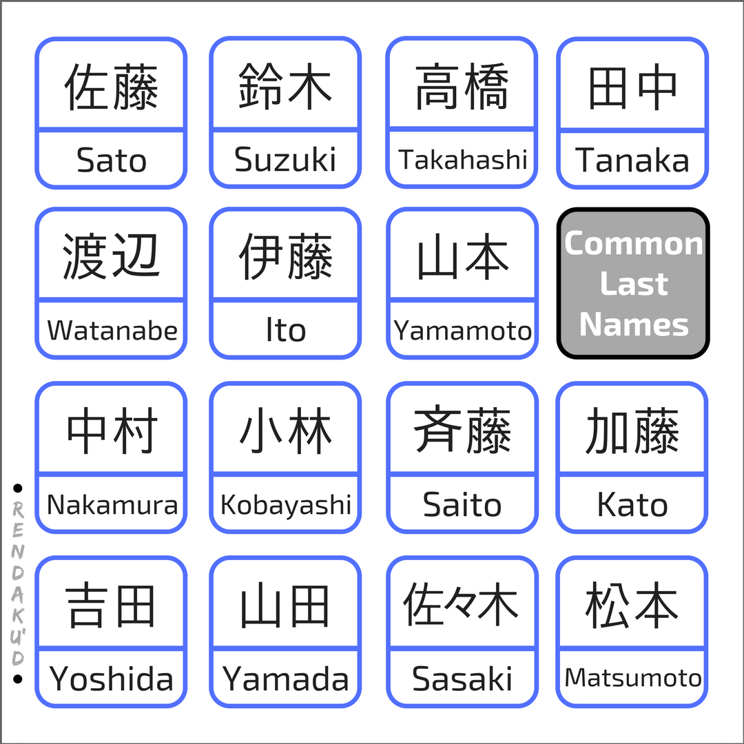 Popular Japanese Last Names With Meanings trailesneux.be.