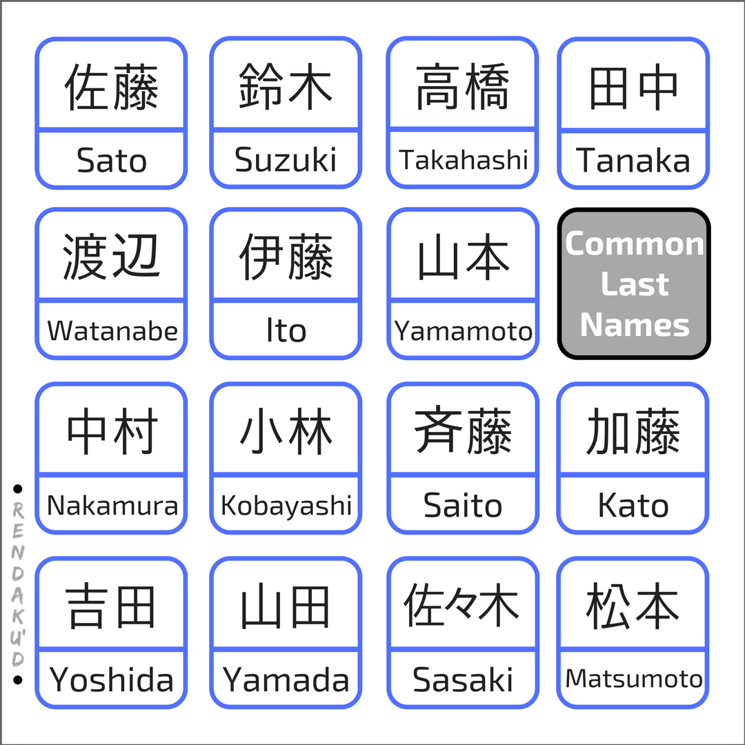 Popular Japanese Last Names With Meanings Trailesneux be