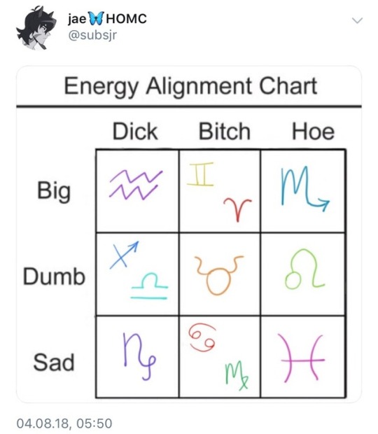 Zodiac Alignment Chart