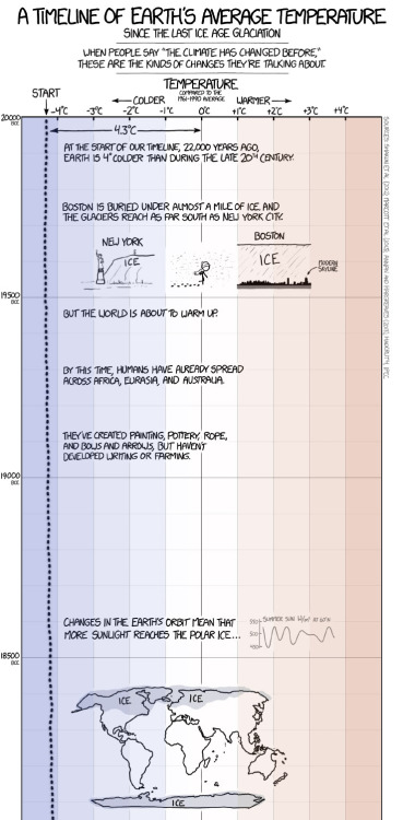 asteraceaeblue:minjiminjiminji:XKCD’s excellent presentation...