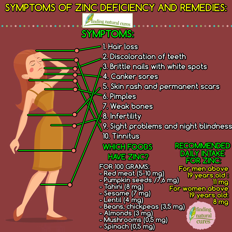 Finding Natural Cures — SYMPTOMS OF ZINC DEFICIENCY AND ...