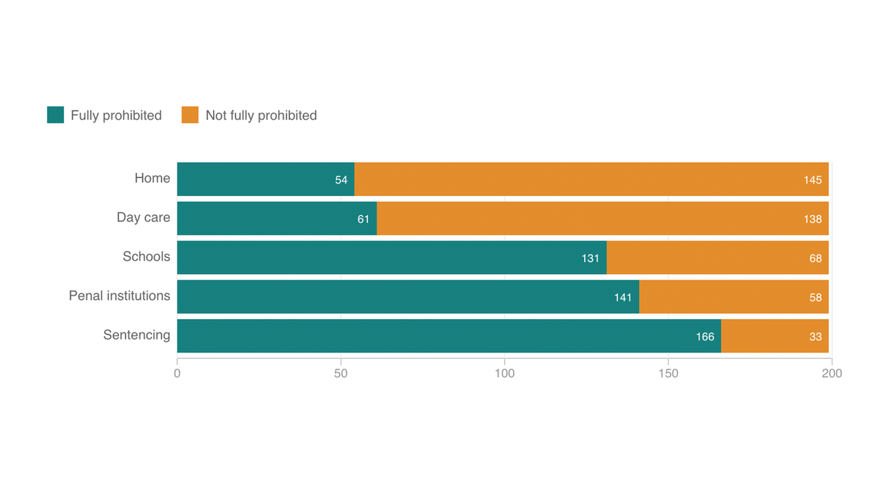 puolikarhu: fandomsandfeminism:  What Happens When A Country Bans Spanking? Now a