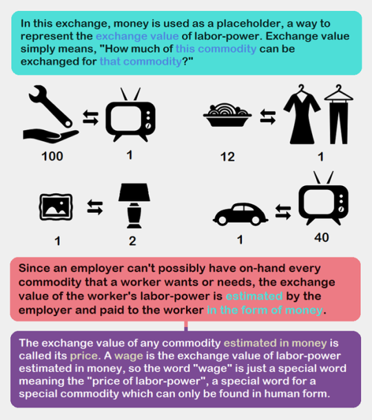 wage-slavery - Capitalism 101 for the Working Class Tumblr_pppvdd8ua01xwqthvo5_540