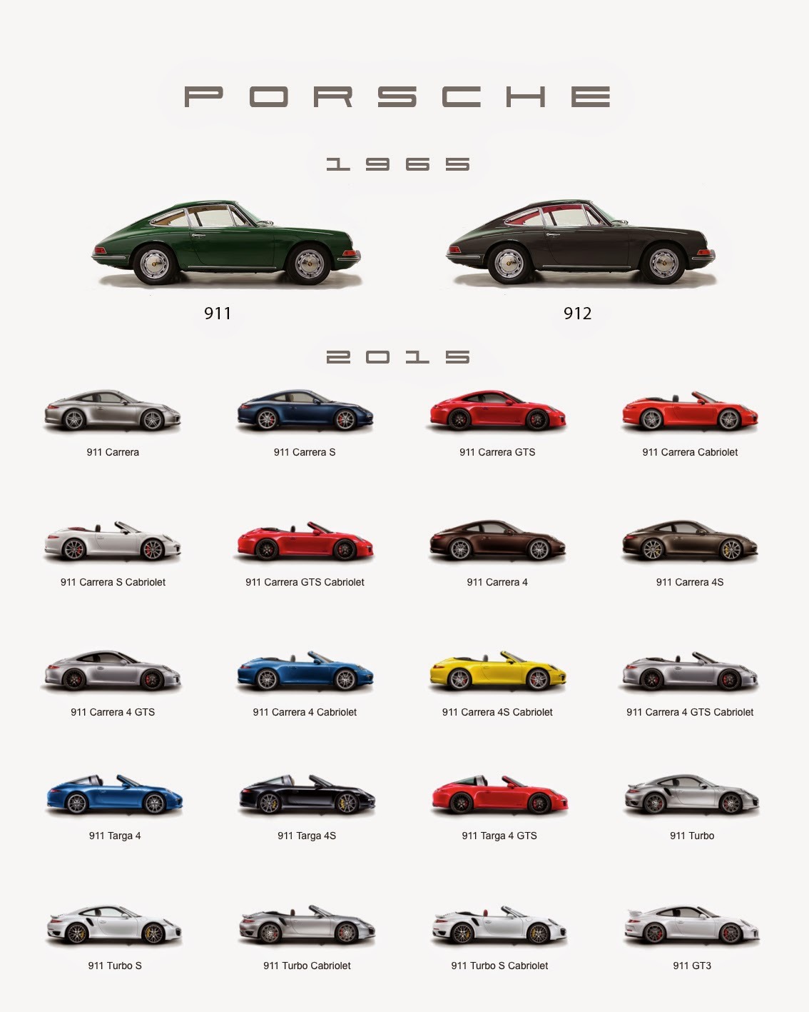 Porsche Model Chart
