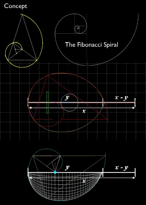 Fibonacci Numbers and The Golden Section in Art, Architecture and Music