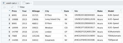cars raw data frame