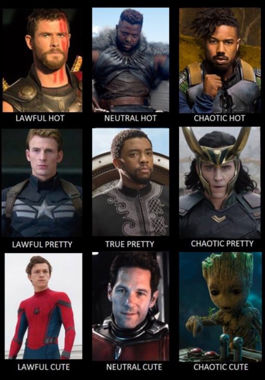 Avengers Personality Chart