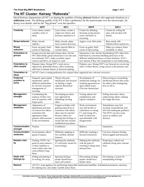 sillyenfp:The NT cluster: INTP, INTJ, ENTP, ENTJ.Abstract...