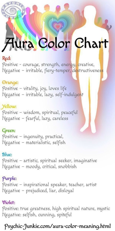 aura colors meaning