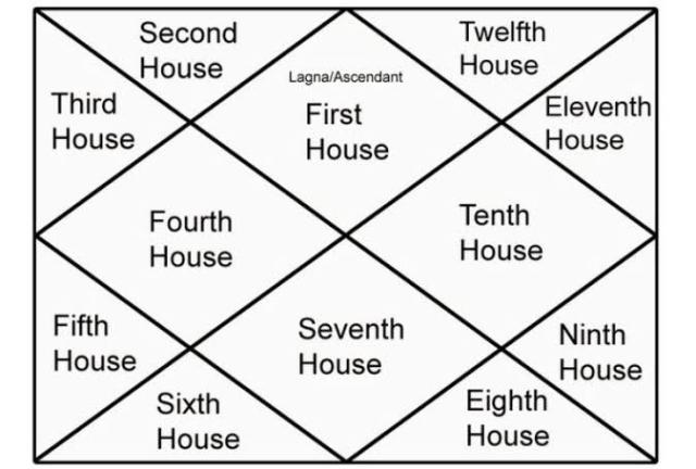 Jyotish the art of vedic astrology pdf