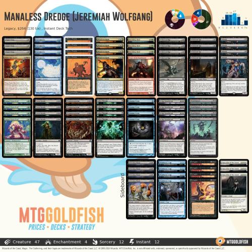 manaless dredge death and taxes