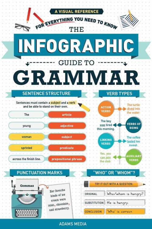 Grammar describes the varieties and structure of words and...